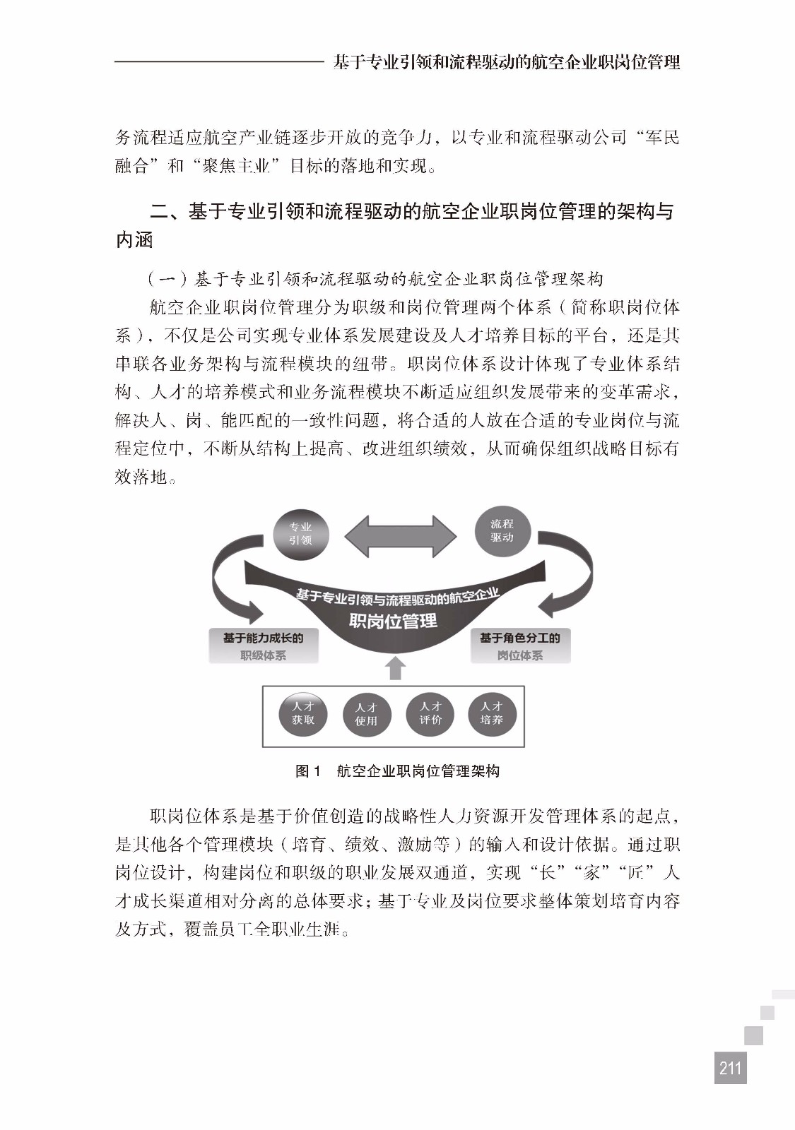 基于专业引领和流程驱动的航空企业职岗位管理