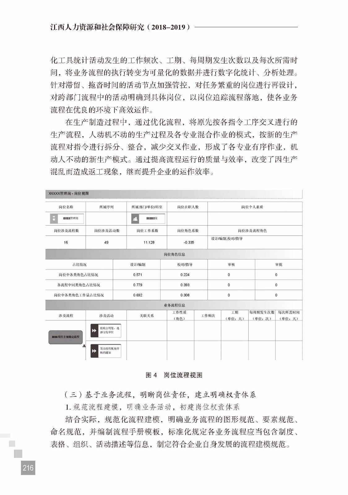 基于专业引领和流程驱动的航空企业职岗位管理