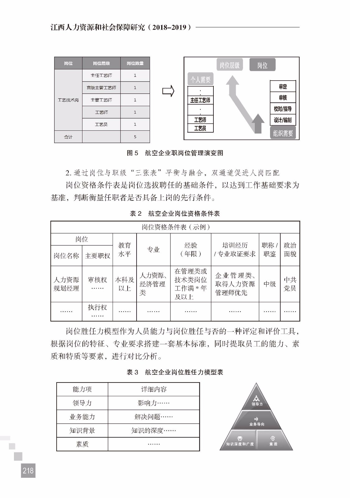 基于专业引领和流程驱动的航空企业职岗位管理