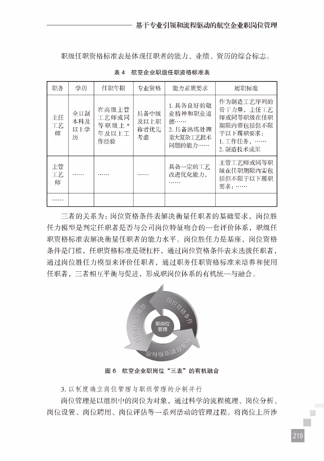 基于专业引领和流程驱动的航空企业职岗位管理